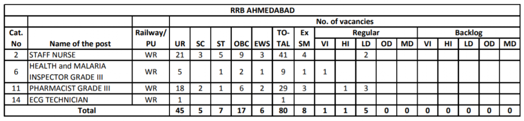 rrb paramedical recruitment 2019